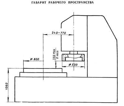 Габарит робочого простору плоскошліфувального верстата 3Д756
